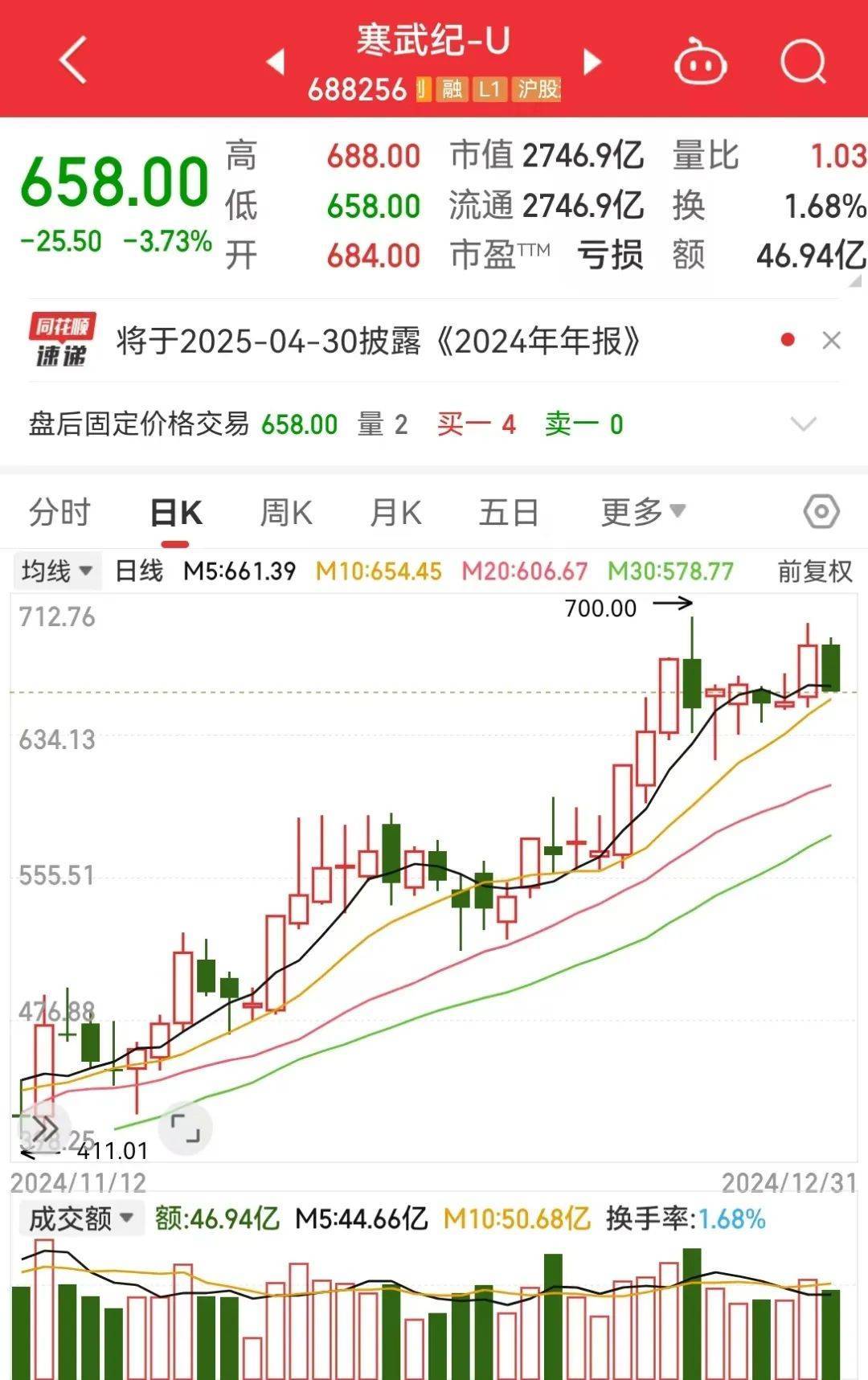 2024年<strong></p>
<p>CEOGlobal</strong>，最赚钱股票是它！全年涨幅387%