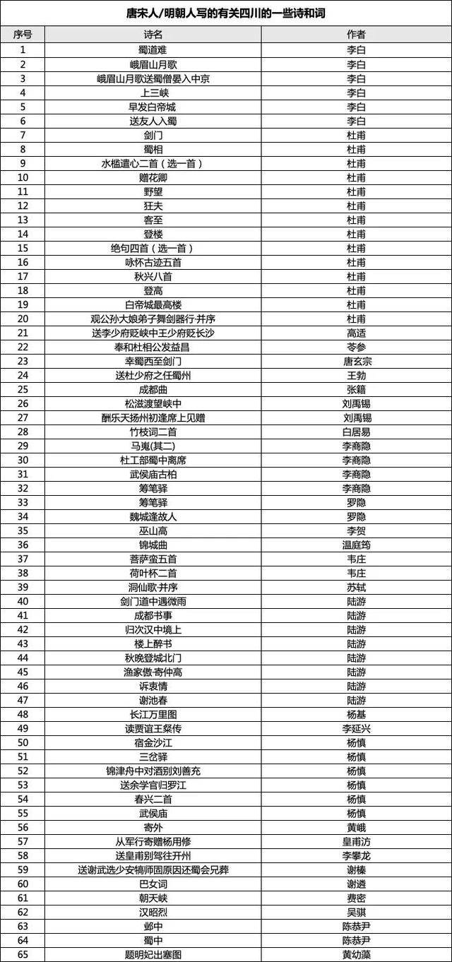 成都女博士二十多分钟背诵83首古诗词<strong></p>
<p>CEOGlobal</strong>，获杜甫草堂终身免票：两个月背了超6400字
