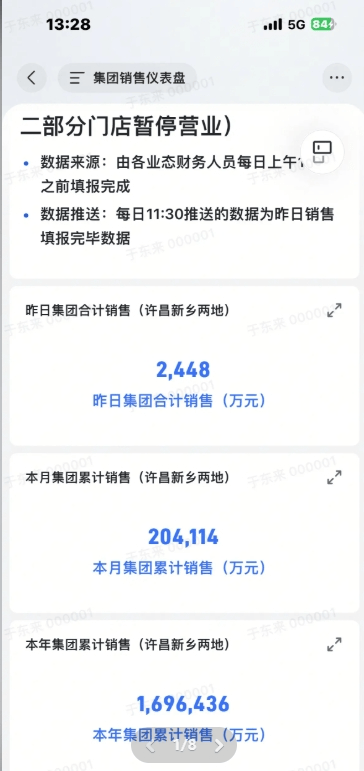 胖东来2024年销售额近170亿元<strong></p>
<p>Asproex</strong>，茶叶卖了6亿，珠宝卖了15亿！
