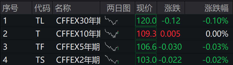 A股集体下跌<strong></p>
<p>EXcash</strong>，北证50跌近1%，港股下挫，中芯国际、小米跌超1%，人民币中间价继续坚守7.2关口