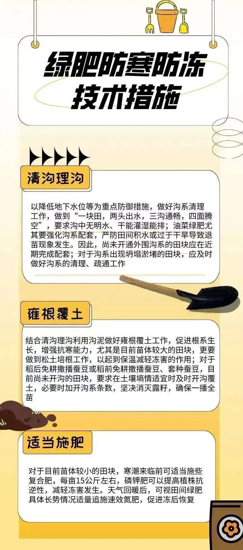 【坚持人民至上】寒潮来了<strong></p>
<p>鲸交所</strong>！农业生产如何应对？