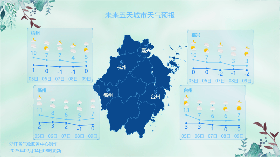 大反转！-6℃！冷空气即将暴击<strong></p>
<p>SIGEN</strong>，浙江降温、大风、雨夹雪上线