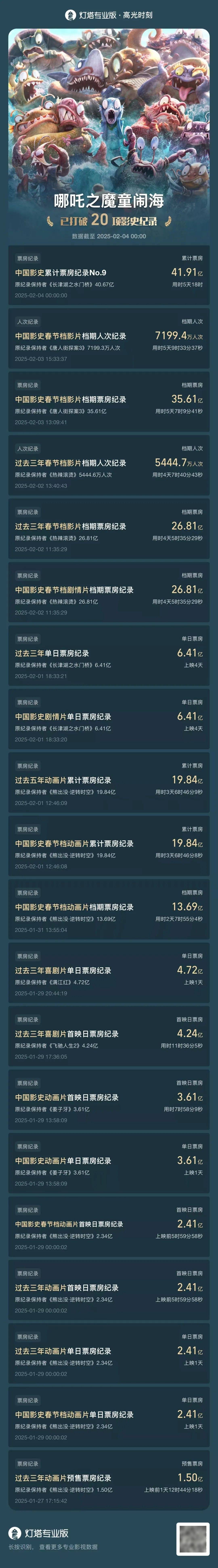 票房突破43亿元<strong></p>
<p>SIGEN</strong>！《流浪地球》给《哪吒之魔童闹海》做贺图冲上热搜