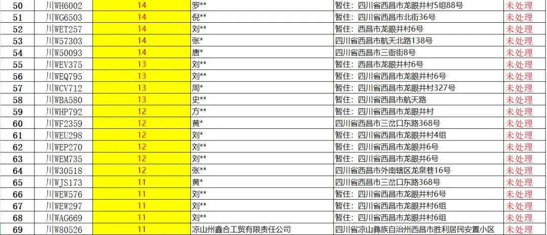 四川西昌一车辆123次违法、累计被扣193分未处理<strong></p>
<p>泰达阿拉丁</strong>，交警喊话：车主快现身！