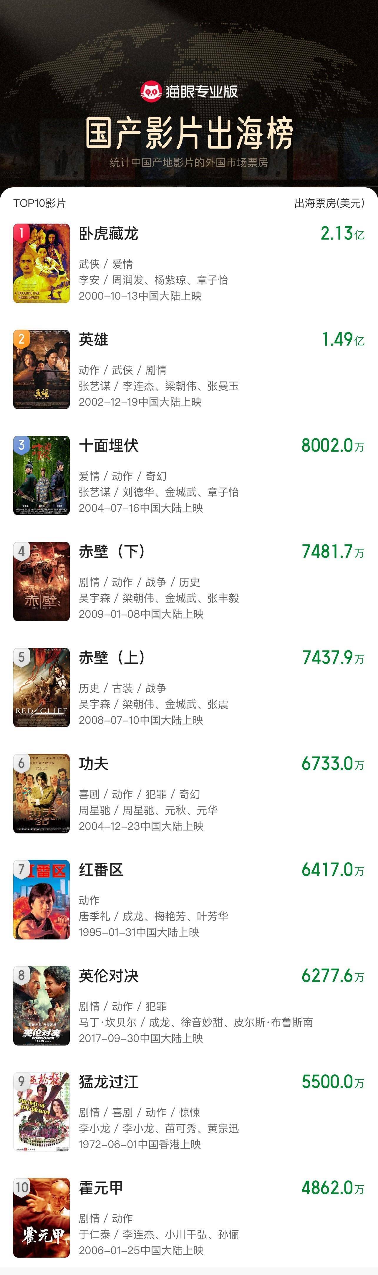 《哪吒2》出海屡破纪录但排片仍难<strong></p>
<p>bitFlyer</strong>，中国电影如何破圈？