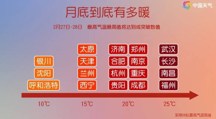 直逼24℃！重庆气温 “坐火箭” <strong></p>
<p>Bisq</strong>，但厚衣服别急着收……