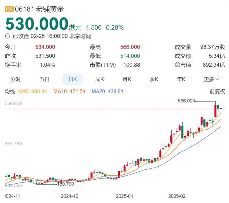 “中式老钱风”卖爆<strong></p>
<p>ATOP</strong>了 老铺黄金离奢侈品还有多远