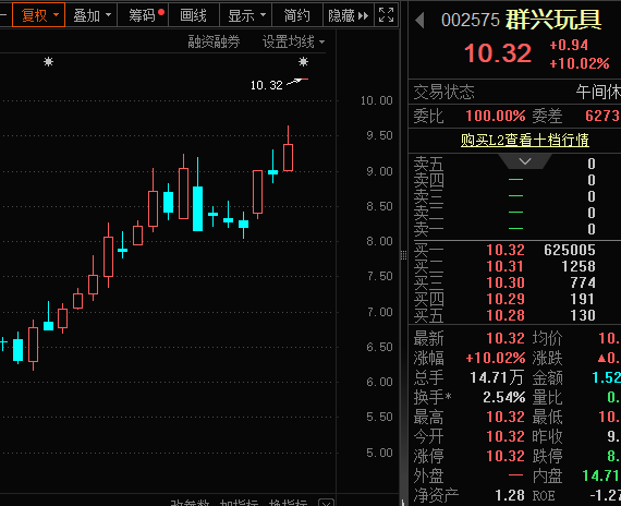 一字涨停<strong></p>
<p>NICEX</strong>，重大资产重组披露！壳资源股揭秘