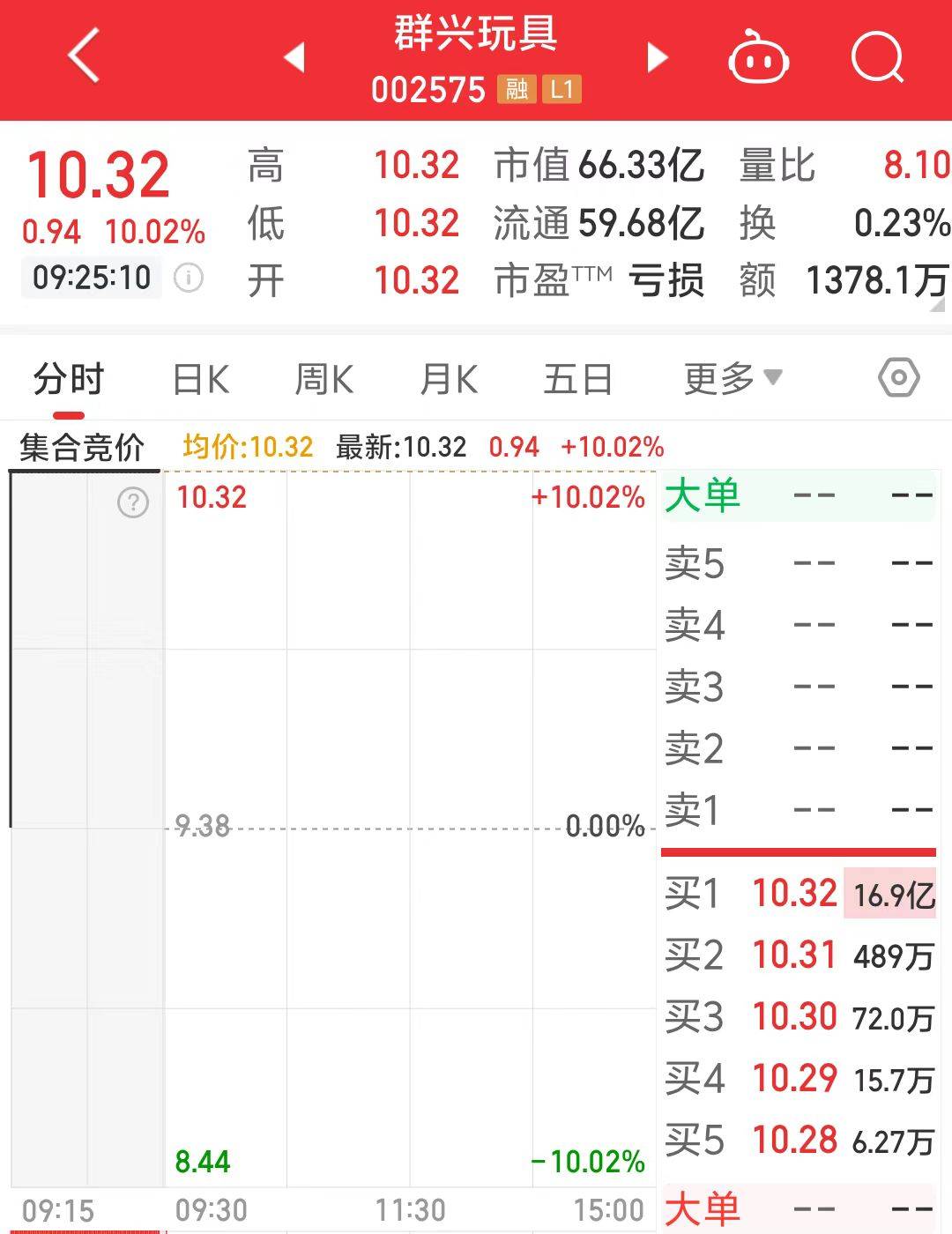 一字涨停近17亿元封单！这家上市公司拟大手笔收购算力资产<strong></p>
<p>NICEX</strong>，搭上DeepSeek风口