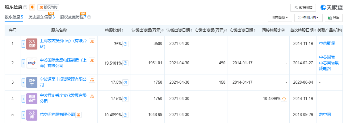 300亿规模投资机构关门<strong></p>
<p>BKOEX</strong>？中芯聚源澄清