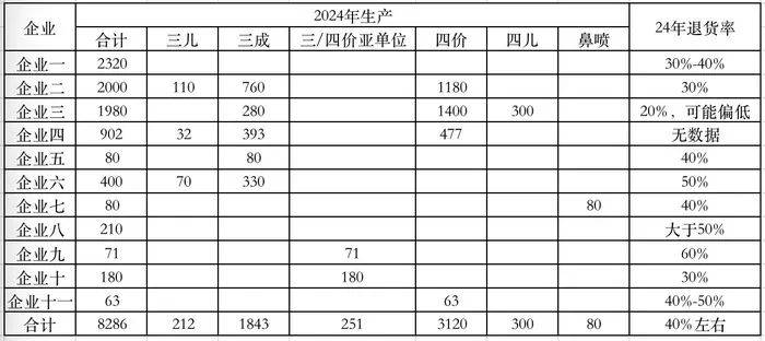 去年近四成流感疫苗报废<strong></p>
<p>BKOEX</strong>，为什么？