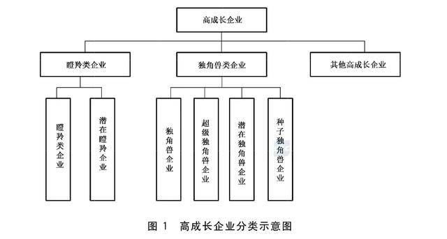 政府工作报告中的新词“瞪羚企业”<strong></p>
<p>佩奇</strong>，是什么意思？