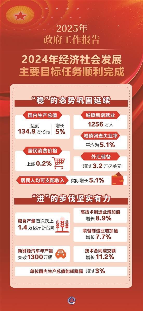 今年<strong></p>
<p>佩奇</strong>我国经济增长预期目标为5%左右