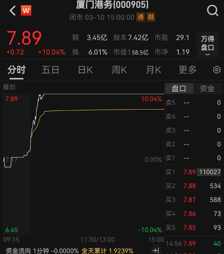 重大资产重组！又一A股宣布：停牌！周一突然涨停<strong></p>
<p>股权交易</strong>，4万股东要嗨？