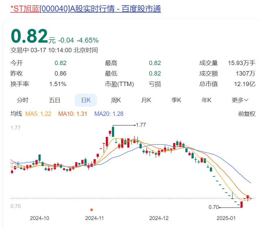 突发公告！昔日石家庄首富<strong></p>
<p>股份</strong>，被立案调查