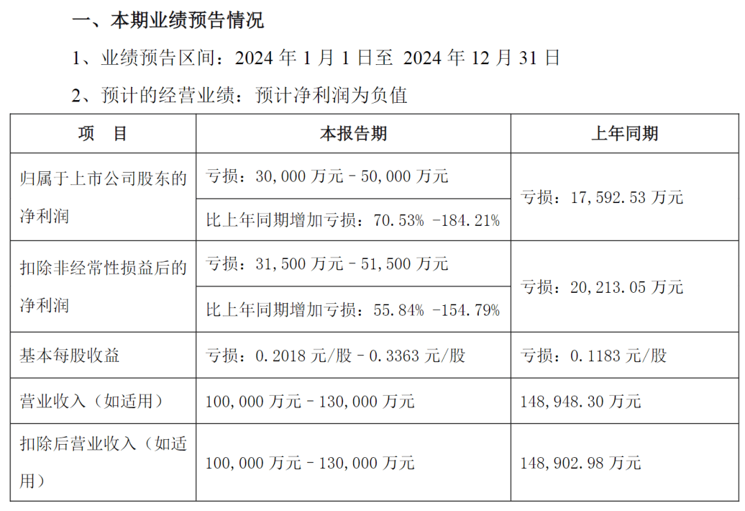 突发公告！昔日石家庄首富<strong></p>
<p>股份</strong>，被立案调查