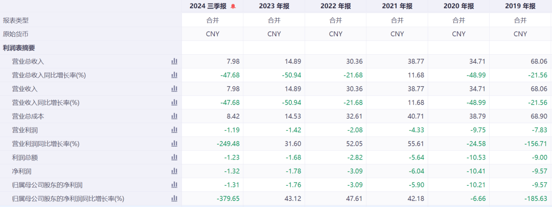 突发公告！昔日石家庄首富<strong></p>
<p>股份</strong>，被立案调查