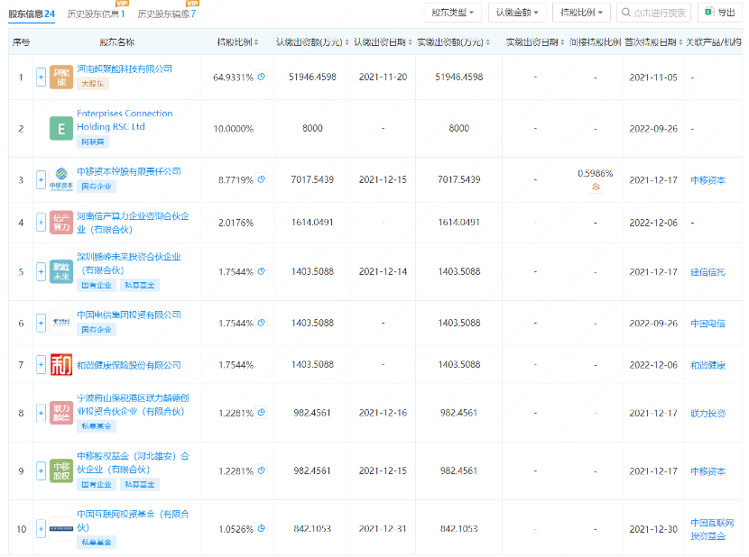 002121<strong></p>
<p>合约</strong>，“断臂求生”！算力巨头超聚变震撼登场，概念股曝光
