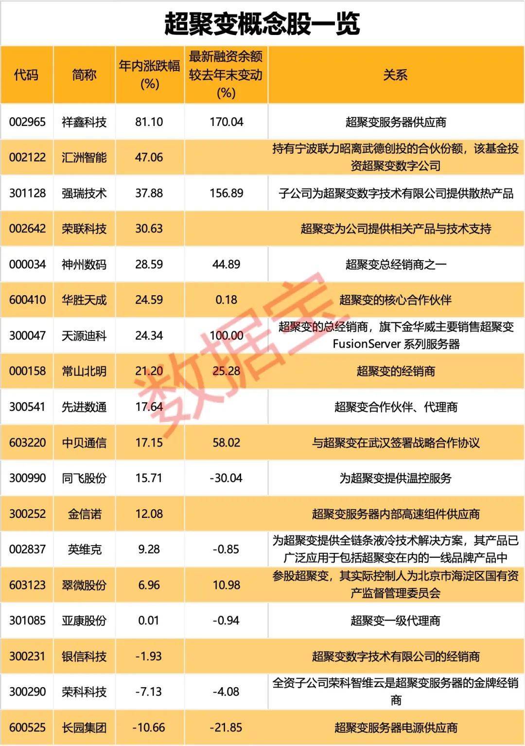 002121<strong></p>
<p>合约</strong>，“断臂求生”！算力巨头超聚变震撼登场，概念股曝光