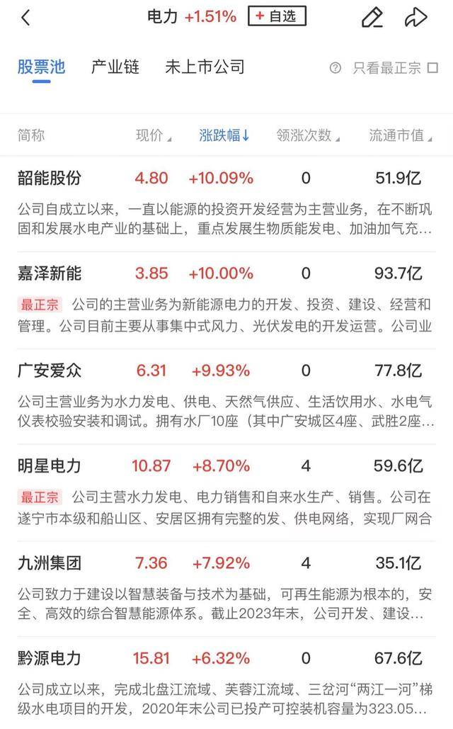 午报创业板指探底回升小幅收红<strong></p>
<p>合约</strong>，电力、机器人概念股涨幅居前