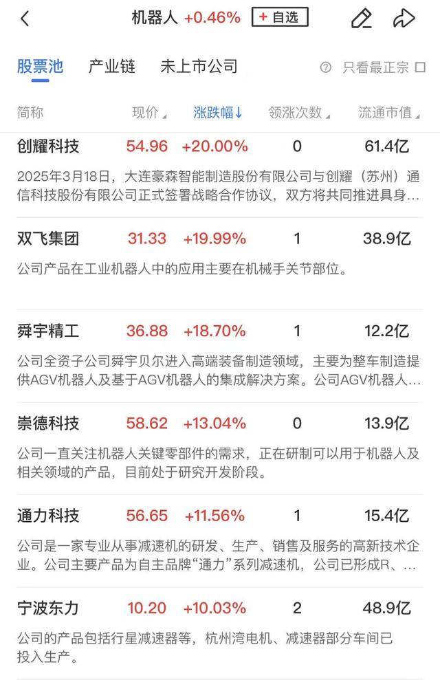 午报创业板指探底回升小幅收红<strong></p>
<p>合约</strong>，电力、机器人概念股涨幅居前