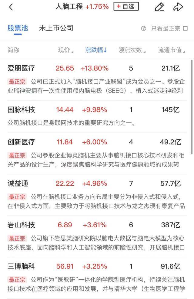 午报创业板指探底回升小幅收红<strong></p>
<p>合约</strong>，电力、机器人概念股涨幅居前