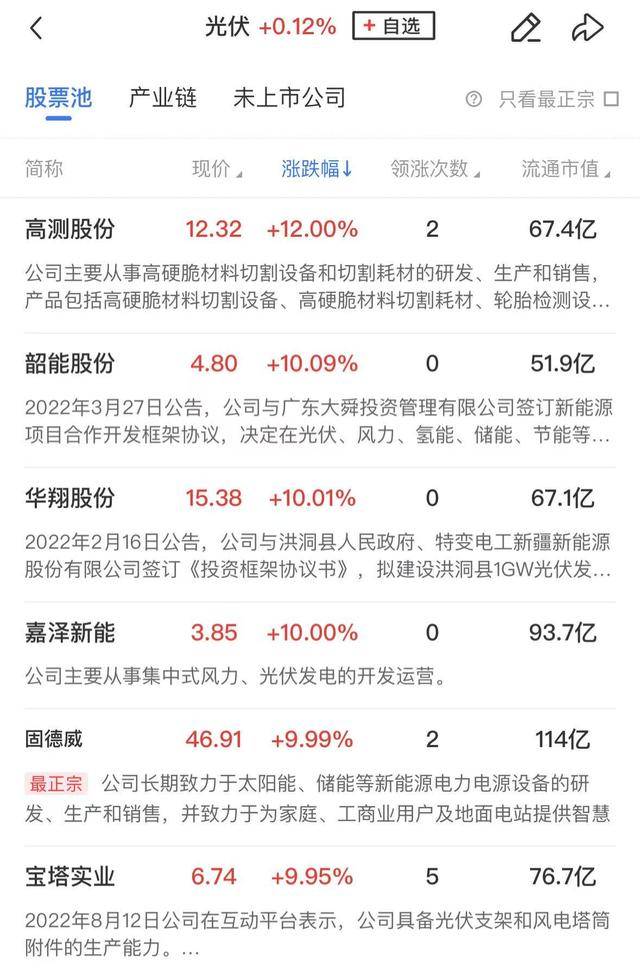 午报创业板指探底回升小幅收红<strong></p>
<p>合约</strong>，电力、机器人概念股涨幅居前