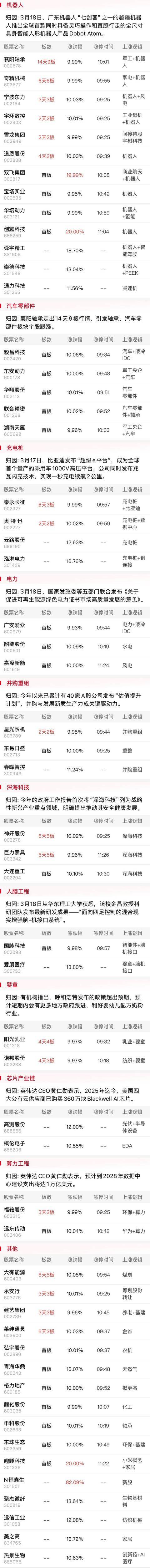 午报创业板指探底回升小幅收红<strong></p>
<p>合约</strong>，电力、机器人概念股涨幅居前