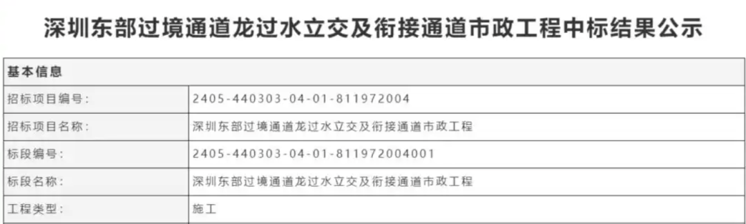 一度被传"烂尾"！盼了15年的深圳东部过境高速<strong></p>
<p>货币发行</strong>，终于等来官宣推进