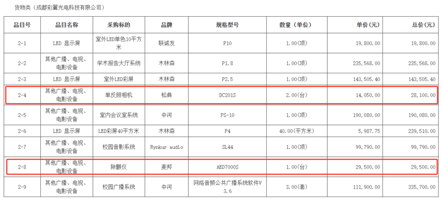 热闻丨3万元买除颤仪只值1万、两千名师生买八千多个餐盘<strong></p>
<p>货币发行</strong>，这所小学的天价采购未完待续