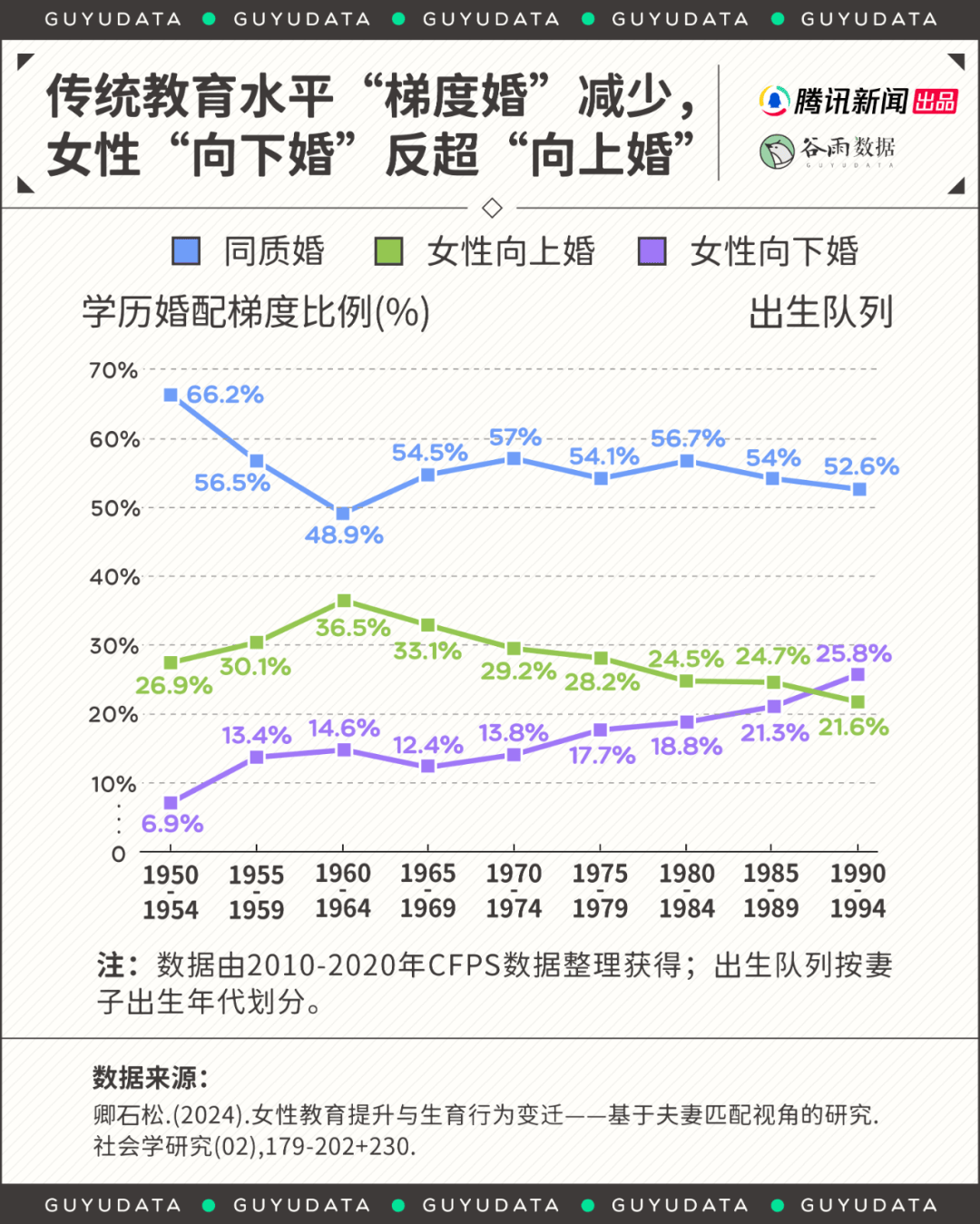 高学历女性“低嫁”<strong></p>
<p>货币发行</strong>，婚姻有了另外的样子