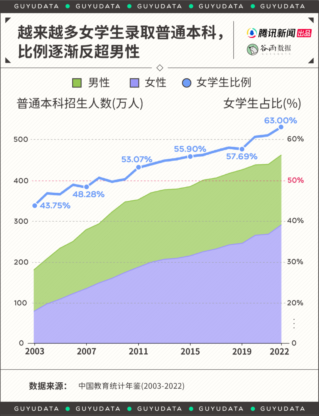 高学历女性“低嫁”<strong></p>
<p>货币发行</strong>，婚姻有了另外的样子
