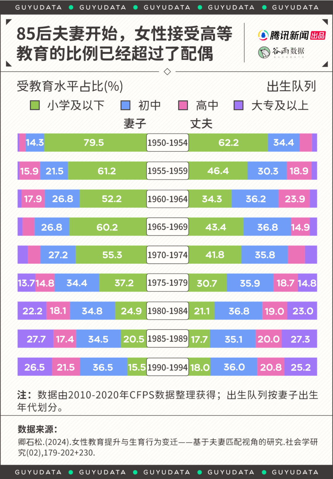 高学历女性“低嫁”<strong></p>
<p>货币发行</strong>，婚姻有了另外的样子