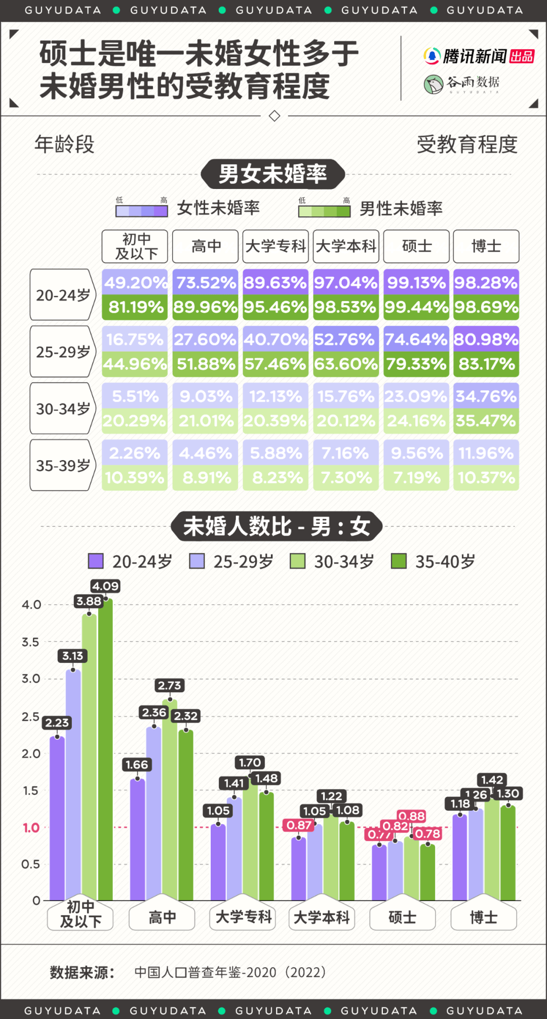 高学历女性“低嫁”<strong></p>
<p>货币发行</strong>，婚姻有了另外的样子