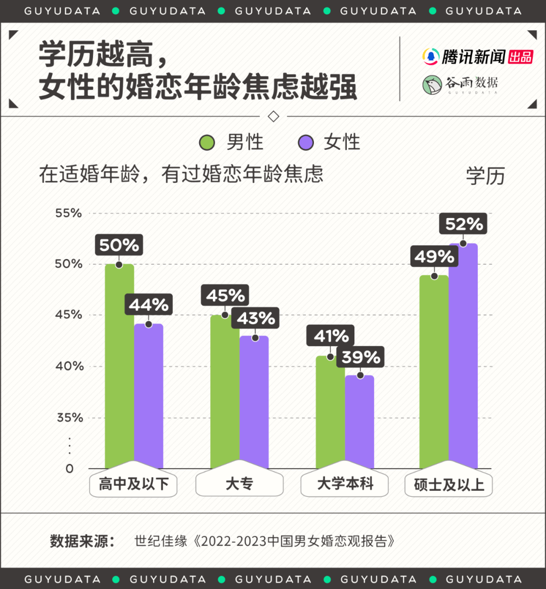 高学历女性“低嫁”<strong></p>
<p>货币发行</strong>，婚姻有了另外的样子