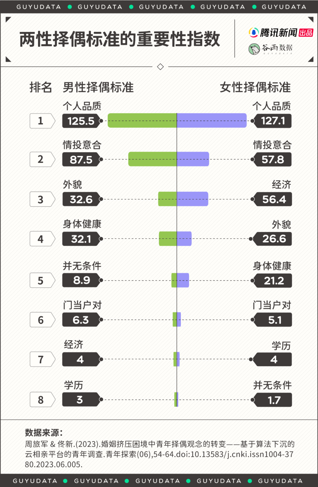 高学历女性“低嫁”<strong></p>
<p>货币发行</strong>，婚姻有了另外的样子