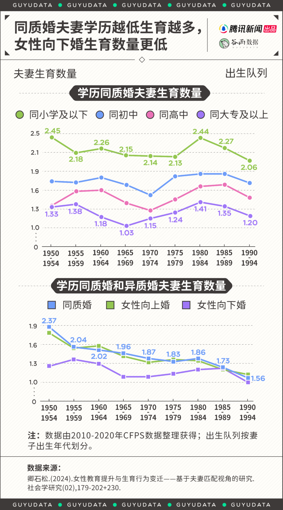高学历女性“低嫁”<strong></p>
<p>货币发行</strong>，婚姻有了另外的样子