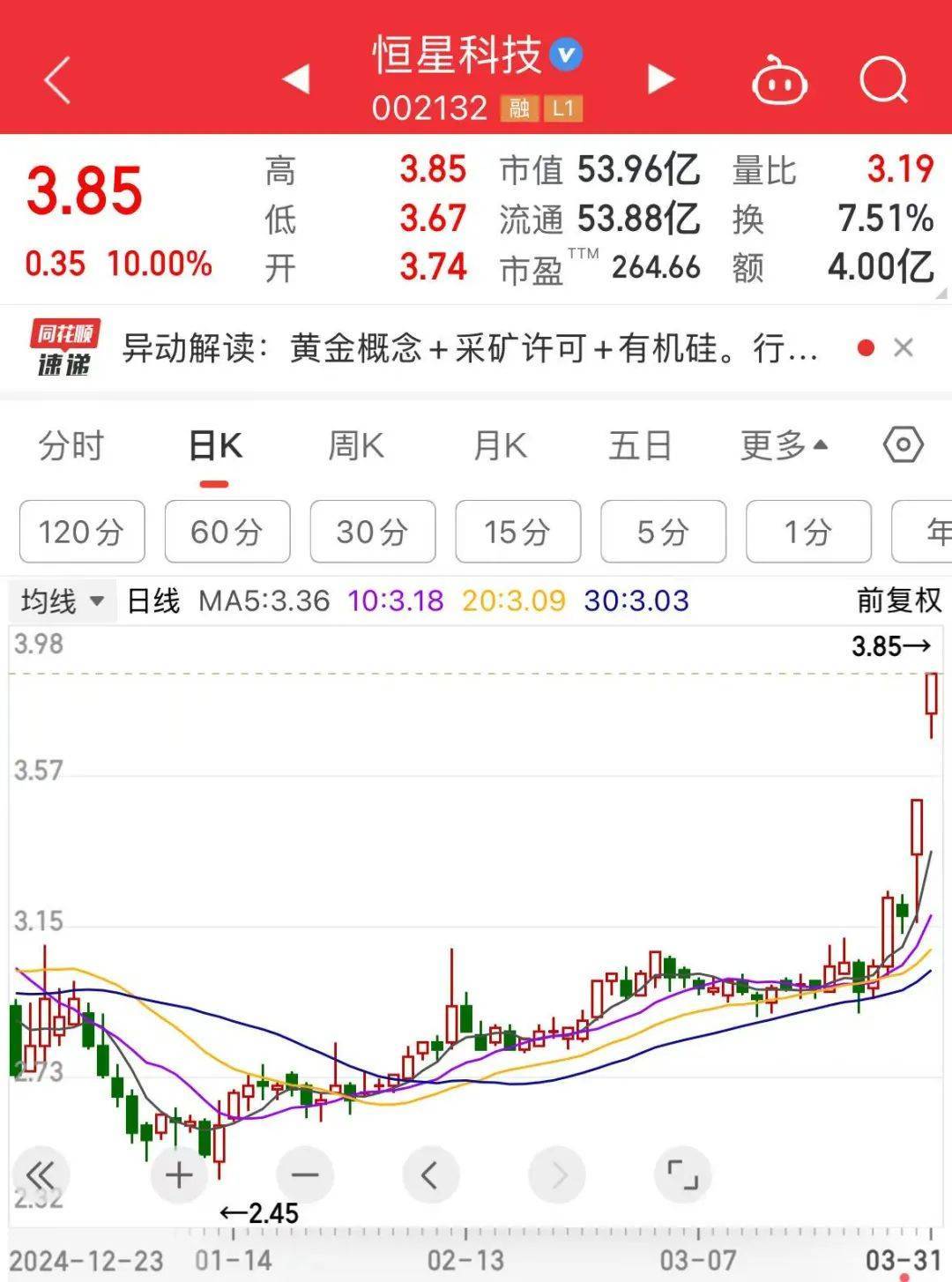 突然全线大跌！翻倍大牛股“20cm”跌停<strong></p>
<p>法国外汇</strong>，恐被实施退市警示