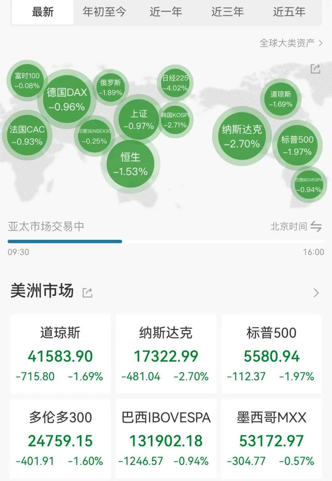 突然全线大跌！翻倍大牛股“20cm”跌停<strong></p>
<p>法国外汇</strong>，恐被实施退市警示