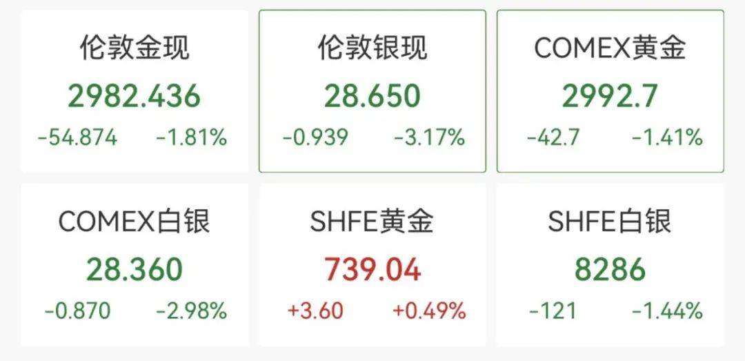 触发熔断！刚刚<strong></p>
<p>美国外汇</strong>，大跌近3000点！紧急出手