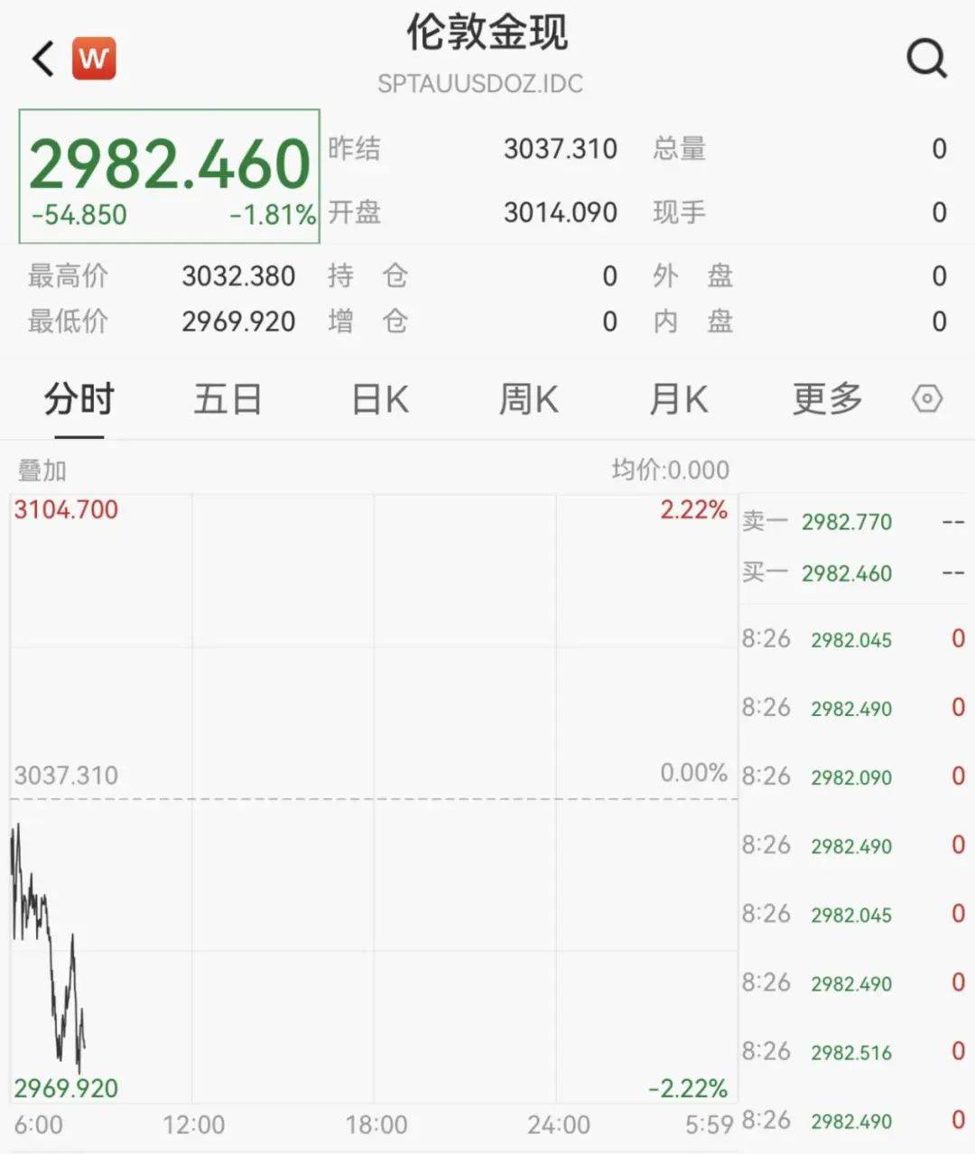 触发熔断！刚刚<strong></p>
<p>美国外汇</strong>，大跌近3000点！紧急出手