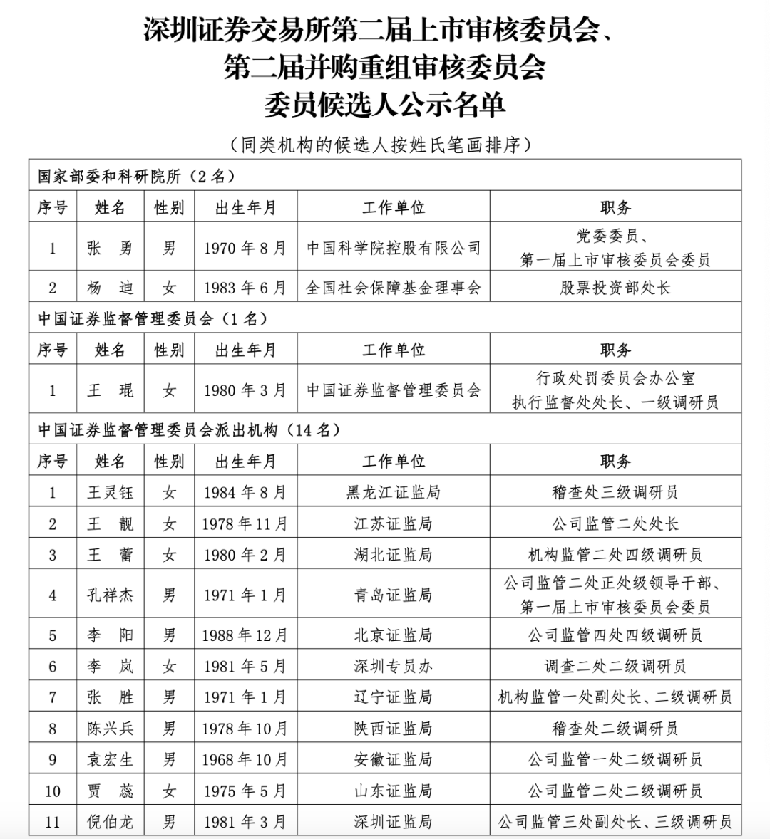 沪深北三大交易所<strong></p>
<p>美国外汇</strong>，最新公示