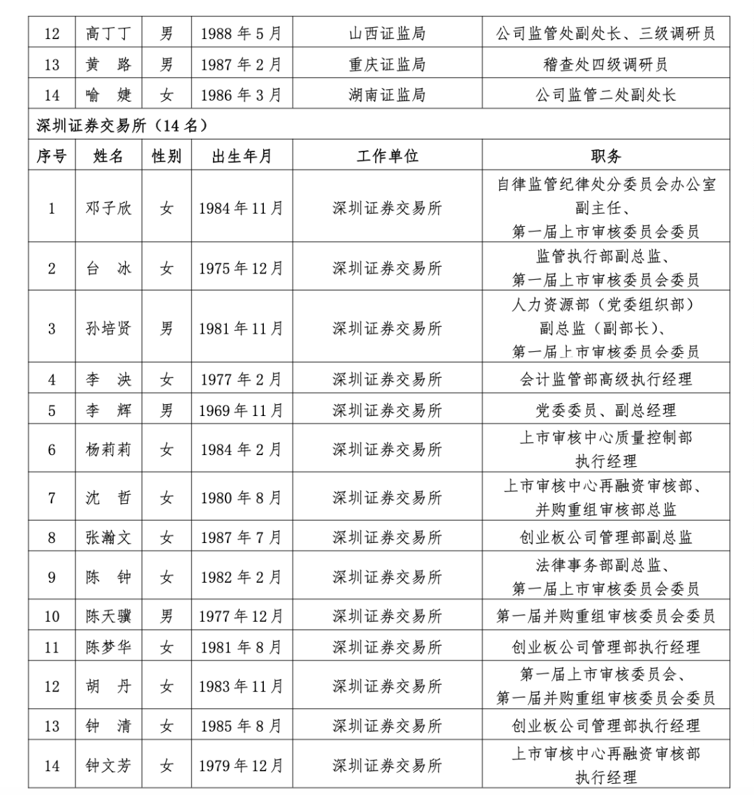 沪深北三大交易所<strong></p>
<p>美国外汇</strong>，最新公示