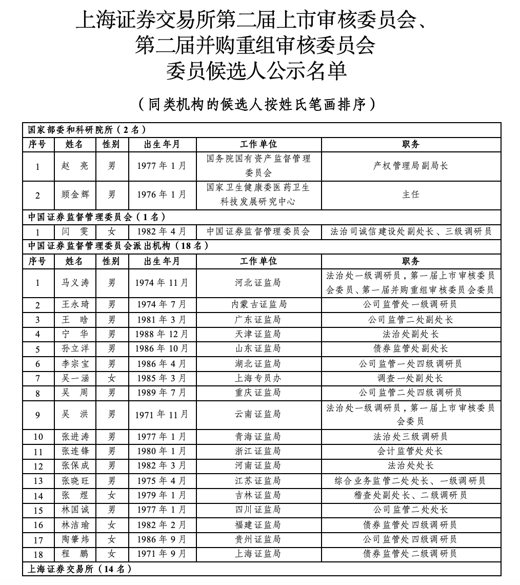 沪深北三大交易所<strong></p>
<p>美国外汇</strong>，最新公示