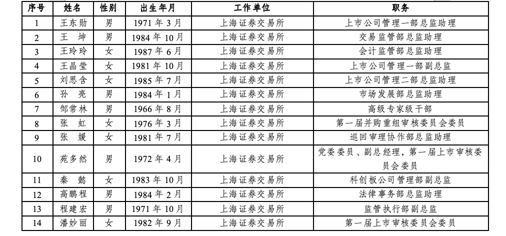 沪深北三大交易所<strong></p>
<p>美国外汇</strong>，最新公示