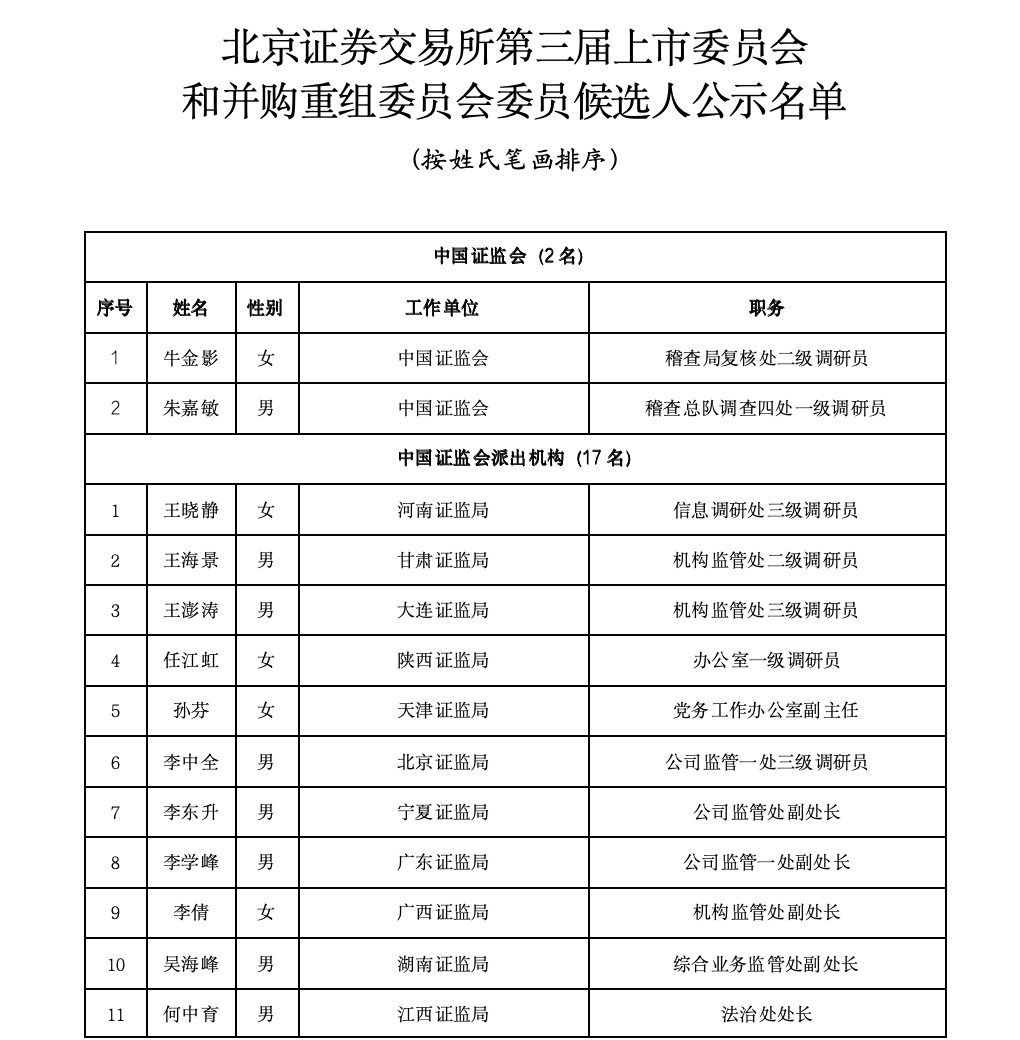 沪深北三大交易所<strong></p>
<p>美国外汇</strong>，最新公示