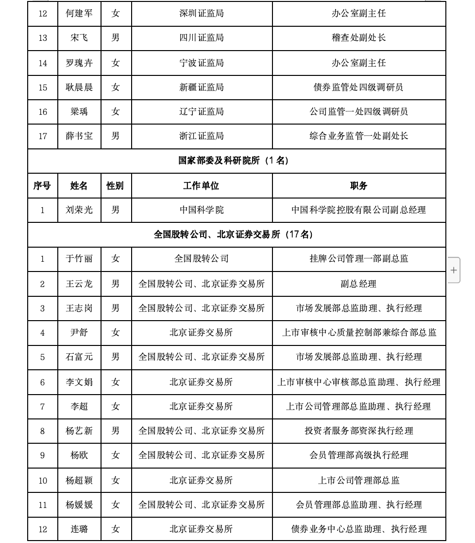 沪深北三大交易所<strong></p>
<p>美国外汇</strong>，最新公示