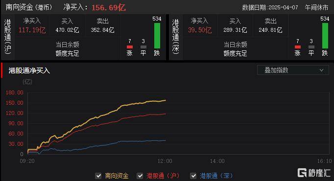 熔断、狂泻！全球市场“血雨腥风”<strong></p>
<p>美国外汇</strong>，亚太股市跌得触目惊心