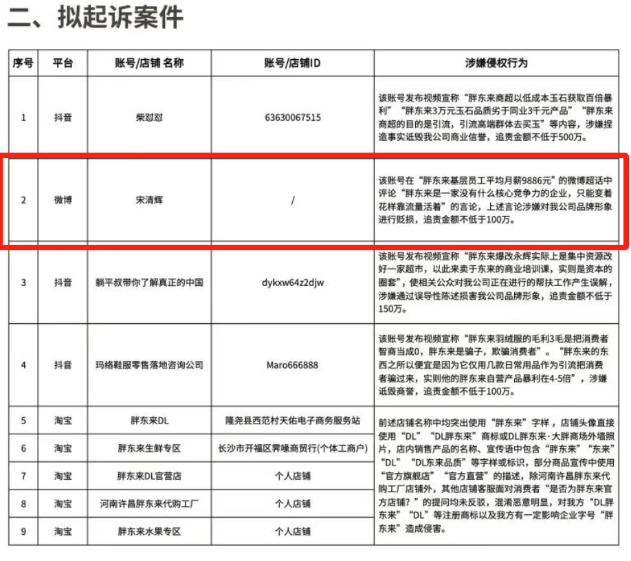 胖东来动手<strong></p>
<p>美国外汇</strong>，拟起诉索赔100万元！知名“经济学家”回应：若无理取闹，将积极反诉、斗争到底