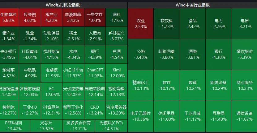 突然放量<strong></p>
<p>美国外汇</strong>！发生了什么？